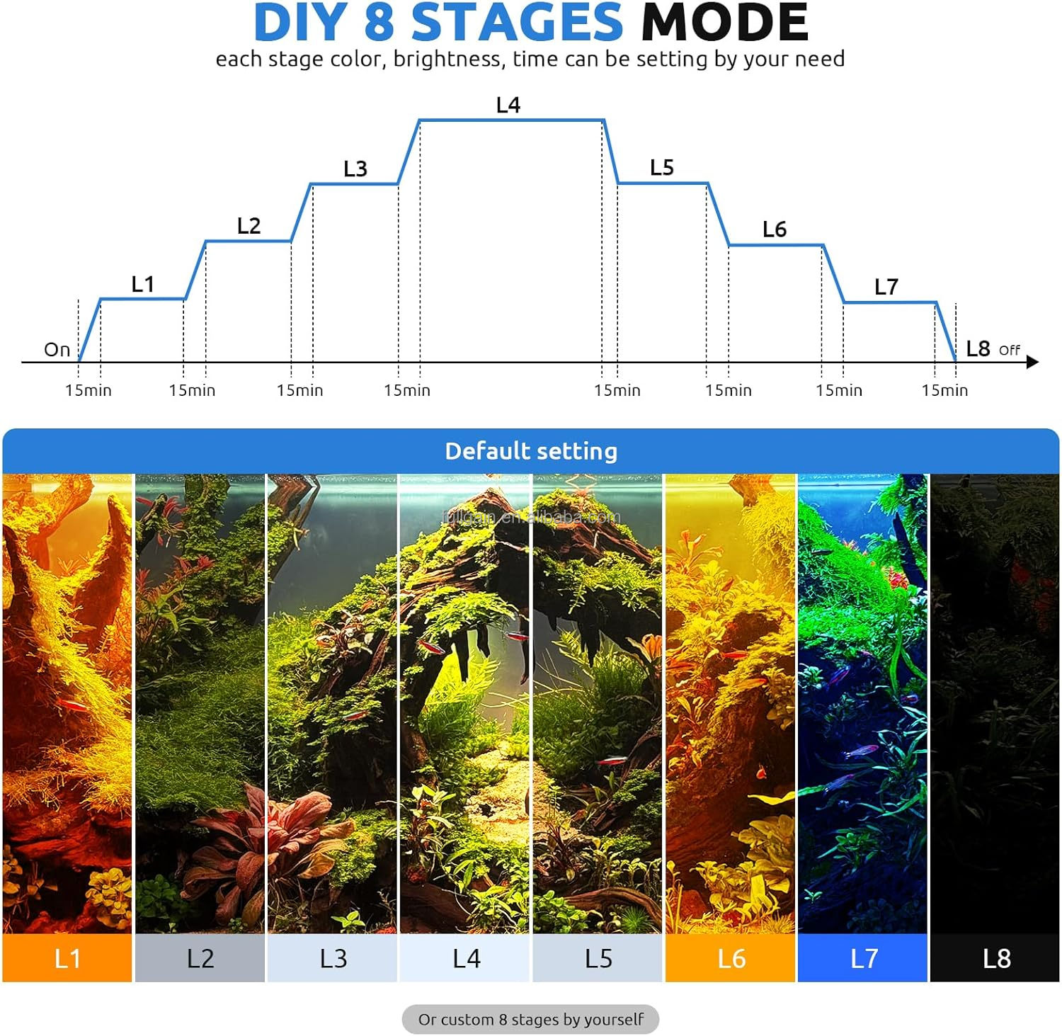 Lampu Akuarium LED FG199 2025  - Aquarium Plants ulasan dan harga